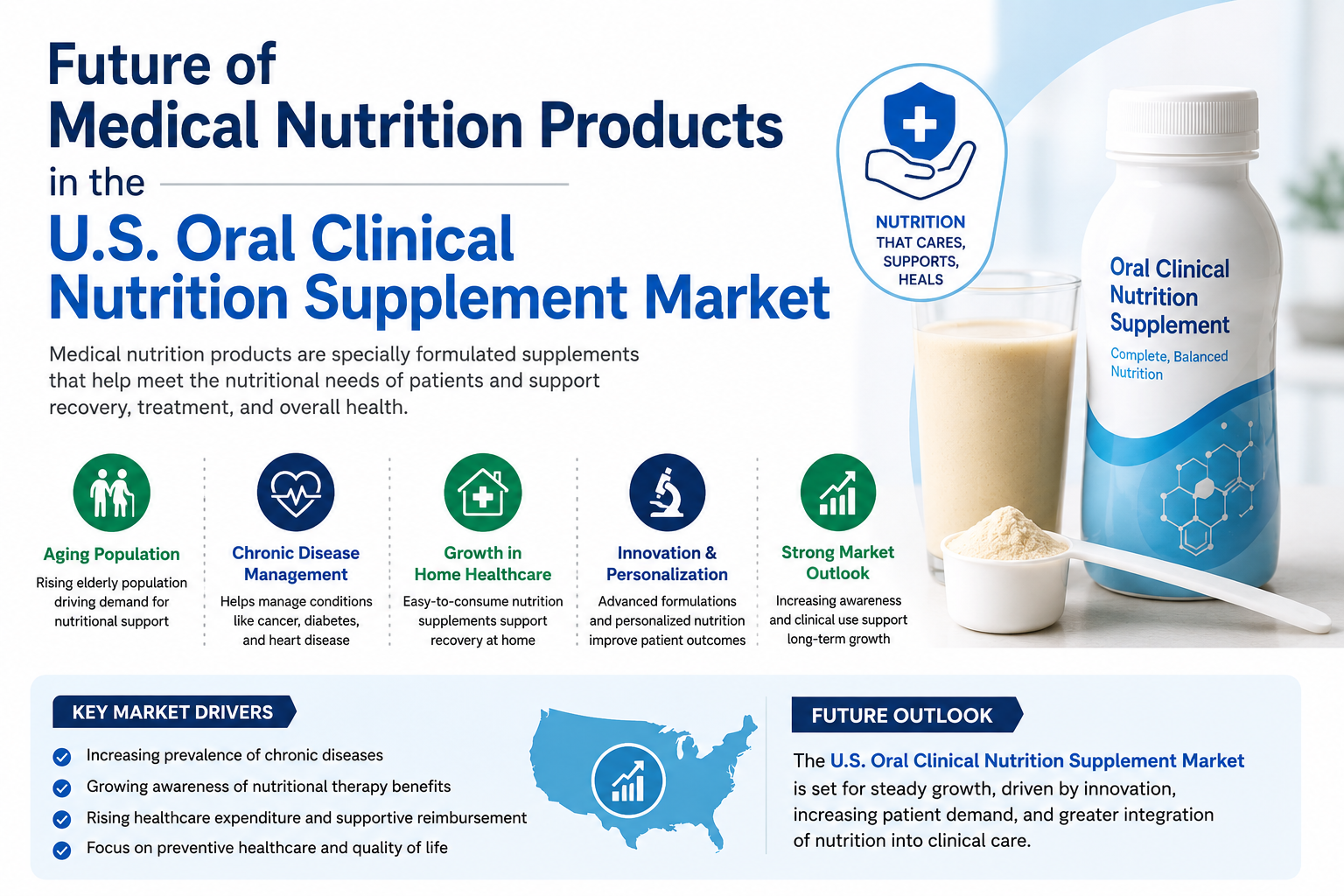 Growing Recognition of Nutrition as a Therapeutic Tool